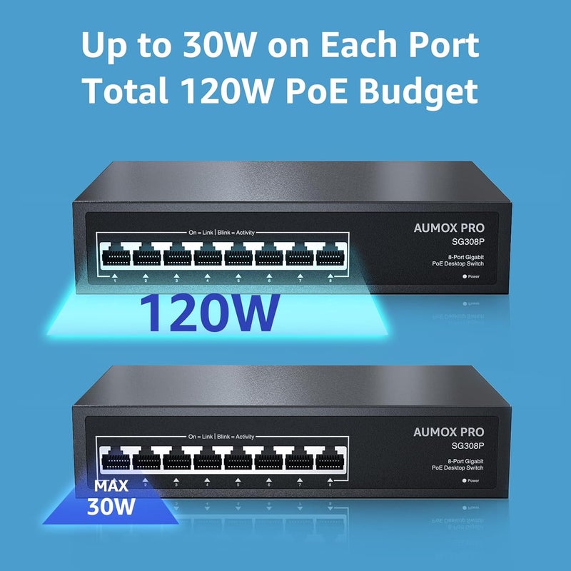 AUMOX PRO 8 Port PoE Switch Gigabit 120W, Gigabit Unmanaged Ethernet Switch, Plug & Play, 802.3af/at Compliant, Metal Housing, 8-Port Network Switch for Home/Office Energy Efficient Silent Operation - Image 3